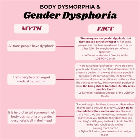 1 The World Professional Association for Transgender Health regularly publishes treatment guidelines and recommendations for transgender individuals that. . Autogynephilia vs gender dysphoria